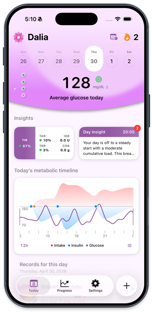 Dalia home screen with glucose, meals, and a daily timeline